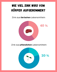 Manche leute essen täglich mehr als dreimal. Zinkhaltige Lebensmittel Hier Steckt Am Meisten Drin