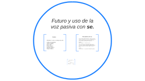 La voz pasiva con ser. Futuro Y Uso De La Voz Pasiva Con Se By