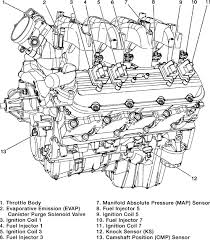 Repair Guides Component Locations Component Locations 1 Repair Guide Chevy Silverado Silverado