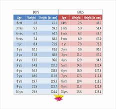 Matter Of Fact World Health Organization Weight Chart Baby