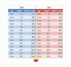 matter of fact world health organization weight chart baby