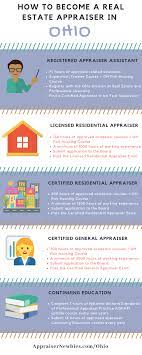 To Become A Real Estate Appraiser In Ohio, You Need To Fulfill The  Education, Work Experience Requirement And Pass… | Real Estate, Real Estate  Career, How To Become