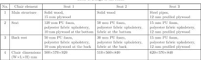 pdf measurements of the sound absorption coefficient of