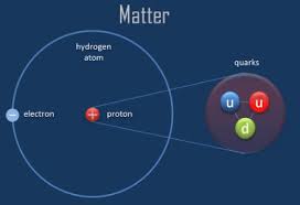 We did not find results for: Magnesium Protons Neutrons Electrons Electron Configuration
