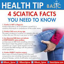 Pin On Sciatica Pain Relief