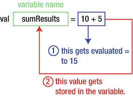 You learn to write by first learning to read, then by writing and learning to think critically. Variables Springerlink