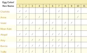 Free Customizable Printable Egg Production Chart Fresh