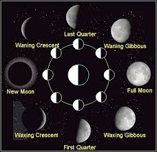 Moon Phases Sacred Wicca