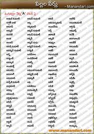 A B C D E F G H I J K L M N O P Q In 2021 Hindu Baby Boy Names Baby Girl Names Telugu Baby Girl Names