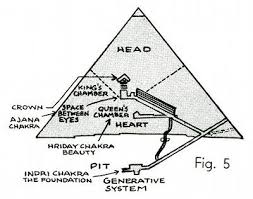 Polarity Therapy Volume 1 Book 2 Chart 12 Polarity Therapy Energy Healing Therapy