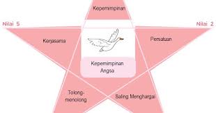 Maybe you would like to learn more about one of these? Kelas 6 Tema 7 Subtema 1 Pembelajaran 1 Kepemimpinan Di Sekitarku Imron Web Id