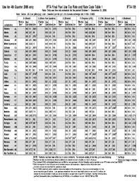 Fillable Online Tax Ny Quarterly Ifta Fuel Tax Rates