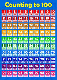 Printable Spanish Number Chart 1 100 Bedowntowndaytona Com