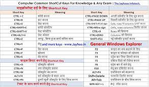 For example, +1 launches whichever application is first in the list, numbered from left to right. Computer Shortcut Key Download In Hindi Pdf Large Format