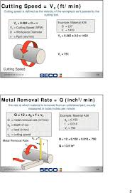 Turning Formulas Rpm N Rev Min Revolutions Per Minute