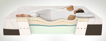 Big lots carries mattresses that are designed for the ultimate comfort and support to keep you sleeping soundly. Blog Pain Management Tips For Buying A New Mattress