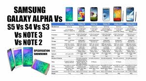 Samsung galaxy note 2 specs, detailed technical information, features, price and review. New Video Samsung Galaxy Alpha Vs S5 Vss4 Vs S3 Vs Note 3 Vs Note 2 Spec Showdown Like S Share S Are Notice Samsung Galaxy Alpha Samsung Galaxy Samsung