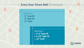 Eddm Sizes Dimensions For Sending Every Door Direct Mail
