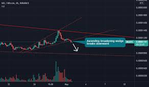 Selling cryptocurrencies is quite simple and there are several different ways of doing so, both safe and fast for everyone. Sklbtc Charts And Quotes Tradingview