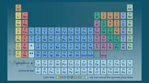 Periodic table of elements vocabulary worksheet w answer key. Periodic Table Of The Elements Pbs Learningmedia
