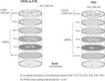 Image result for particle size in pharmaceutics