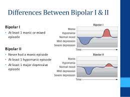 It causes changes in your mood, called mood episodes. bipolar disorder exists on a spectrum, and. Where Does Bipolar 2 Reside Depression Treatment Boulder
