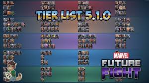 Now you can pick the booklet version, or individual images through imgur. Tier List 5 1 0 Marvel Future Fight Fr Go Bros Tv Youtube