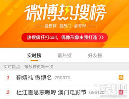 这里写自定义目录标题爬取微博实时热搜数据可视化分析一、爬取数据1.1 spider主要函数1.2 根据微博一分钟更新一次的状态进行爬虫二、可视化爬取微博实时热搜数据可视化分析一、爬取数据1.1 spider主要函数1.2 根据微博一分钟更新一次的状态进行爬虫二、可视化. å¾®åšçƒ­ æœ Google æœç´¢
