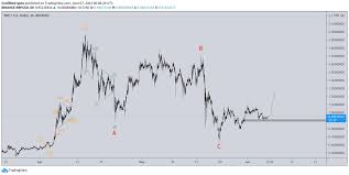 What's happening to xrp price right now & what'll happen next?! H3dmkeujbbv1wm
