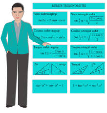 Trigonometri adalah salah satu cabang ilmu dalam matematika yang mempelajari mengenai ukuran sisi dan sudut pada segitiga. Soal Dan Pembahasan Trigonometri Cosinus Setengah Sudut