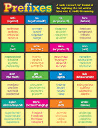 Prefixes Chart Fun Ways To Learn Hebrew English Grammar