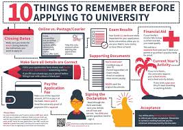 Preller st, muckleneuk, gauteng, 0002, south africa city of pretoria ,post office box: Apply To Unisa University Of South Africa 2020 Educonnect