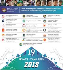 Mengupaya jpn dan ppd dengan memberi lebih hak membuat keputusan tentang bajet dan personel mulai 2013, serta meningkatkan. 19 Inisiatif Utama Pppm 2018 Padu