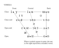 pronunciation key chart에 대한 이미지 검색결과
