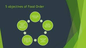 Restaurant Food Order Objectives Presentation Restaurant Recipes Restaurant Food