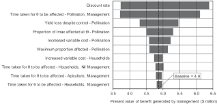 Even the seams and buttons of mattresses may be teeming with a pest problem can happen to anyone at any time. Quantifying The Potential Impact Of The European Wasp Vespula Germanica On Ecosystem Services In Western Australia