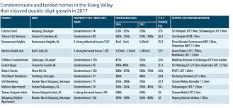 Plaza @ kelana jaya is a new serviced apartment development on freehold land at ss7, kelana jaya. Homes Near Lrt Mrt Among 2017 S Best Performers The Edge Markets