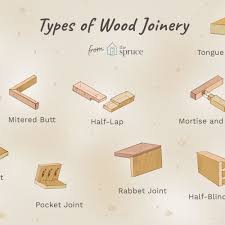 Different Kinds Of Wood Joints And Their Uses Wood Joints Types Of Wood Joints Woodworking Joints