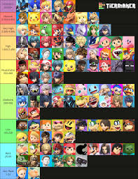 Smash Tier list based on their amount of rule34. (Now with Pyra & Mythra) :  rSmashBrosUltimate