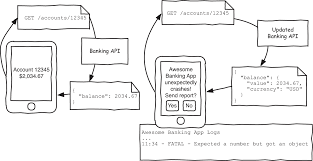Sign in and start exploring all the free, organizational tools for your email. Chapter 9 Evolving An Api Design The Design Of Web Apis