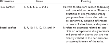 Think of it as quarantine level 3. Items And Meanings Of The Dimensions Of The Gcq Download Scientific Diagram