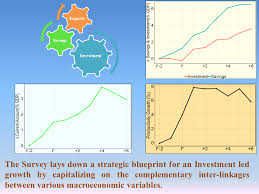 Economic Survey