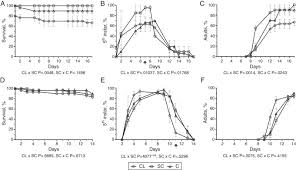 The foundation always has an eye on him, never lets their guard down. Laboratory Evaluation Of Clusia Fluminensis Extracts And Their Isolated Compounds Against Dysdercus Peruvianus And Oncopeltus Fasciatus Sciencedirect