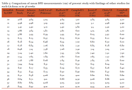 International Journal Of Current Research And Review Ijcrr