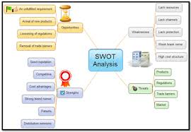 Swot Analysis Free Swot Analysis Templates
