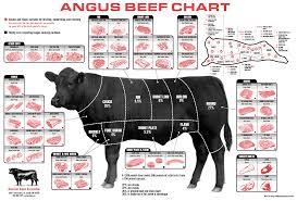 Angus Beef Chart Steak On A Plate Chicago