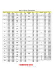 inch to mm conversion chart pdf scouting web