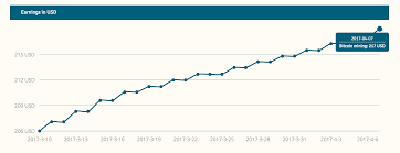 Alles was du wissen solltest. Genesis Mining Erfahrungen Genesis Mining Test Review