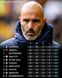 Ipswich Town takes the lead 🥶