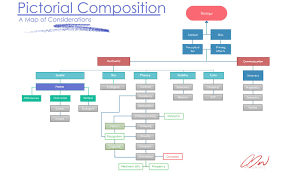Biology online is the world's most comprehensive database of biology. Composition Interesting Articles Context
